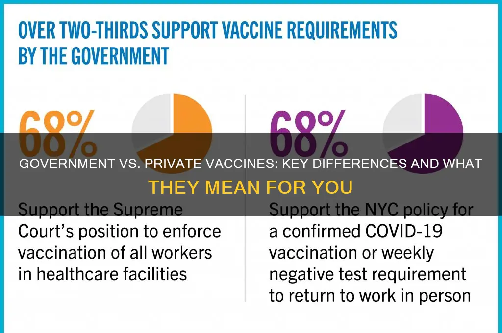 is there any difference between government vaccine and private vaccine