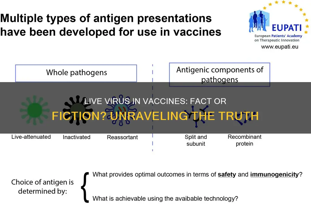 is there any live virus in the vaccine
