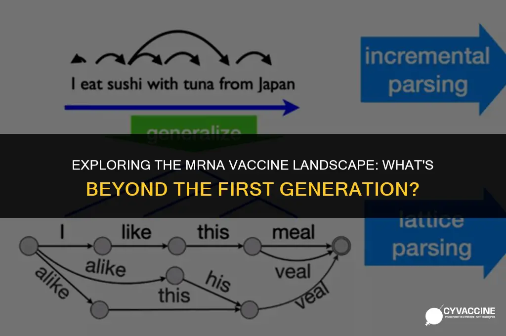 is there any other mrna vaccines