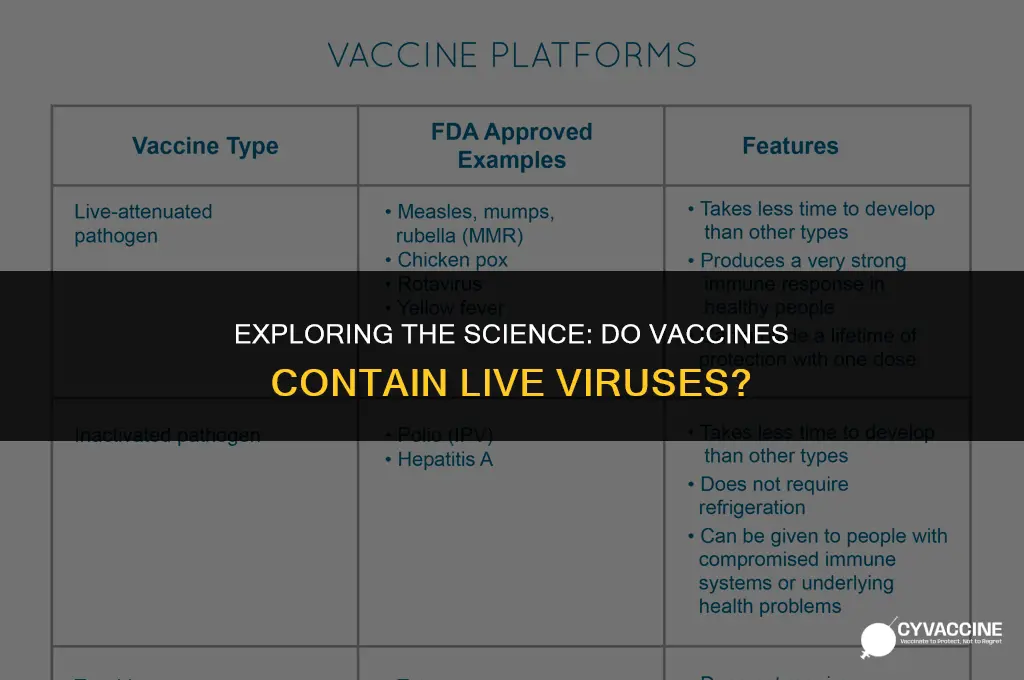 is there live virus in vaccines