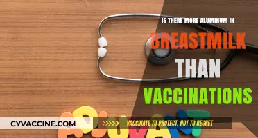 Breastmilk vs. Vaccines: Aluminum Content Compared and Explained
