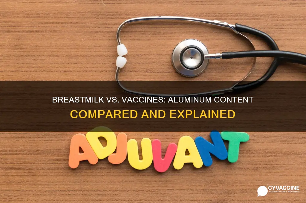 is there more aluminum in breastmilk than vaccinations