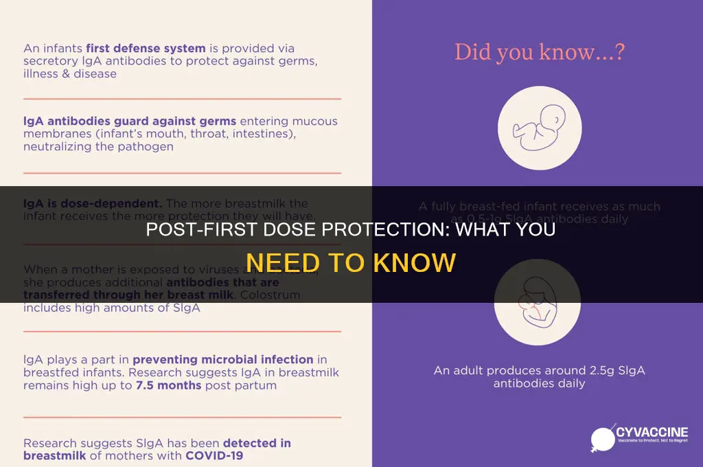 is there protection after 1st vaccine