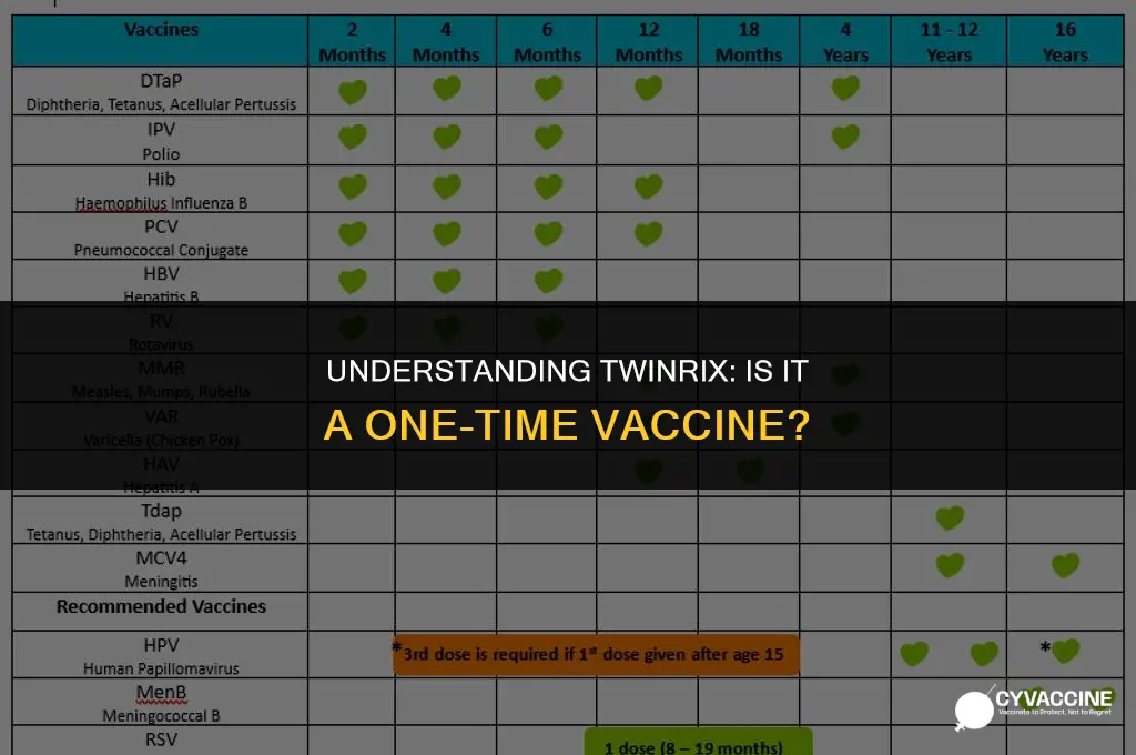 is twinrix a one time vaccine