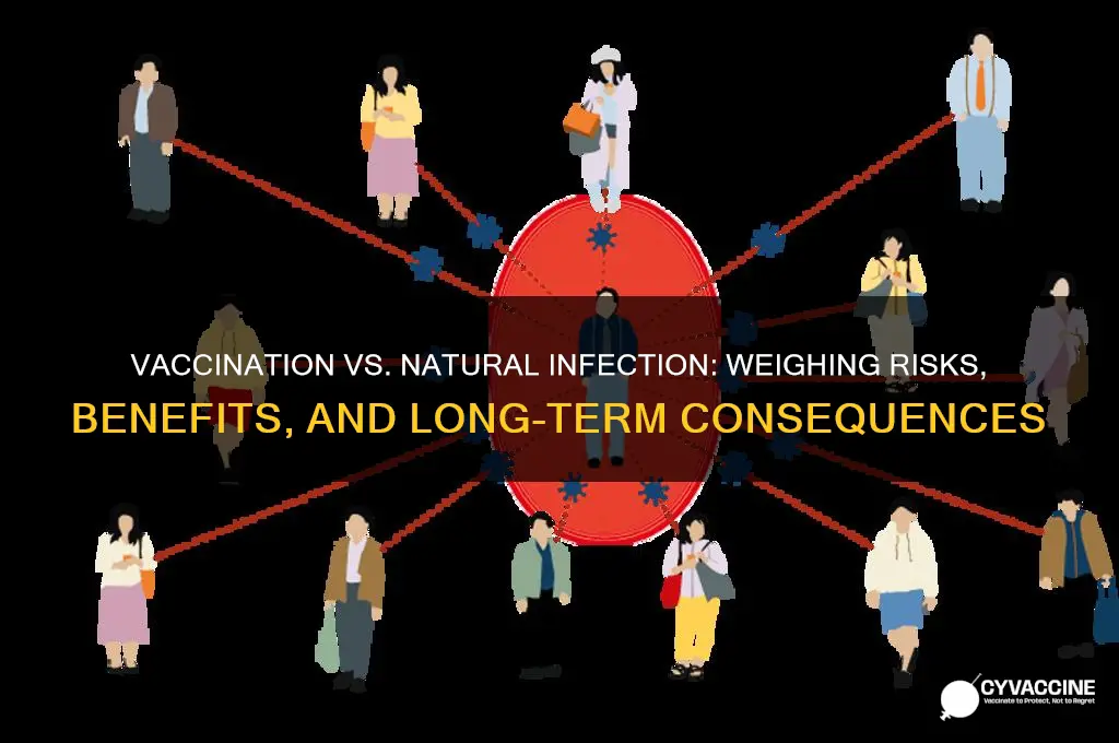 is vaccination necessary what are the consequences of natural infection