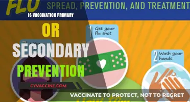 Vaccination: A Cornerstone of Primary or Secondary Prevention?