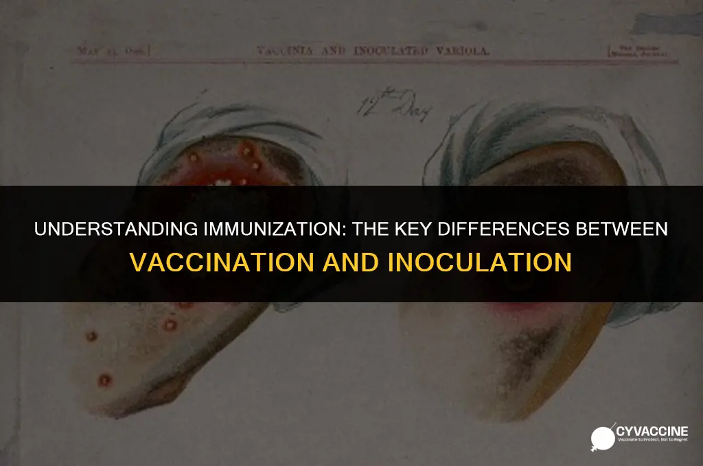 is vaccination the same as inoculation