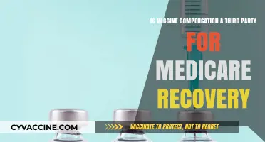 Vaccine Compensation: Third-Party Role in Medicare Recovery Explained