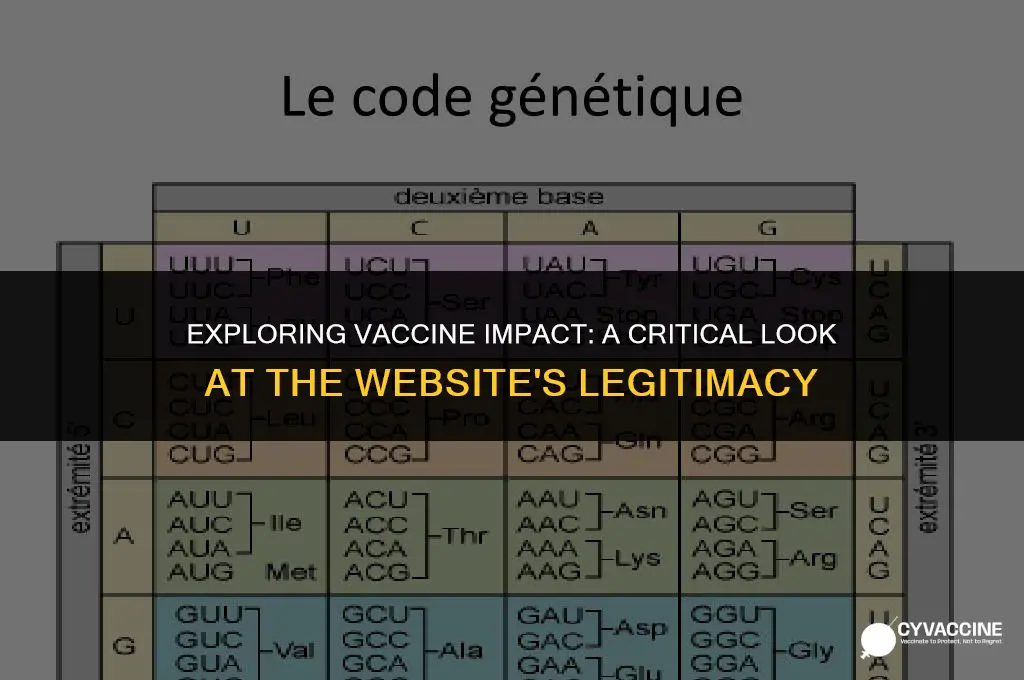 is vaccine impact a legit site
