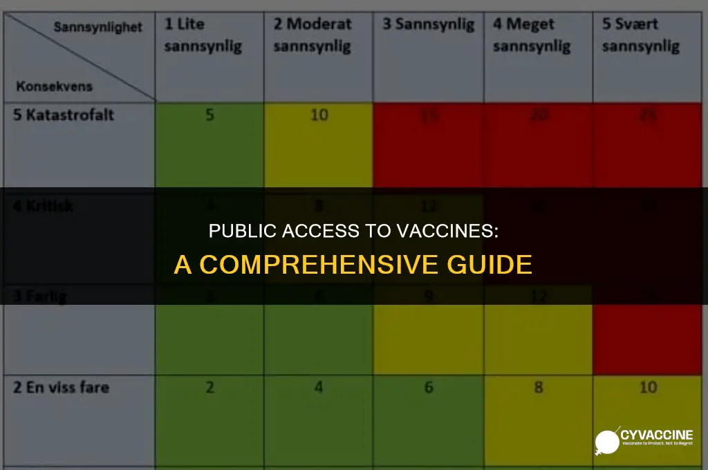 is vaccine open to the public