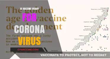 Corona Virus Vaccine: Current Status and Future Prospects