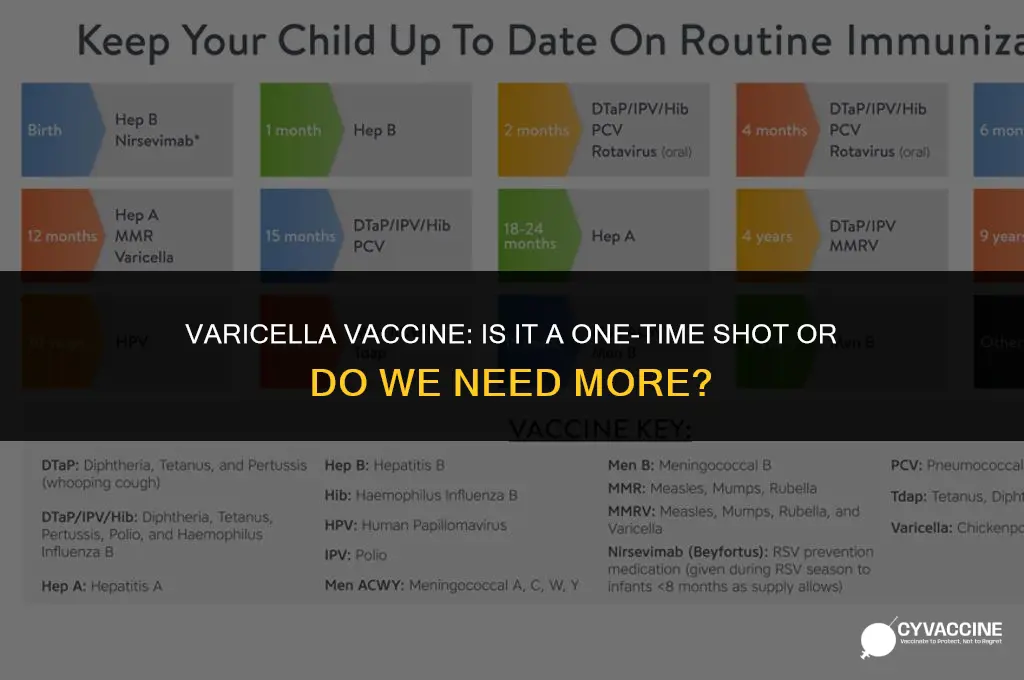 is varicella a one time vaccine