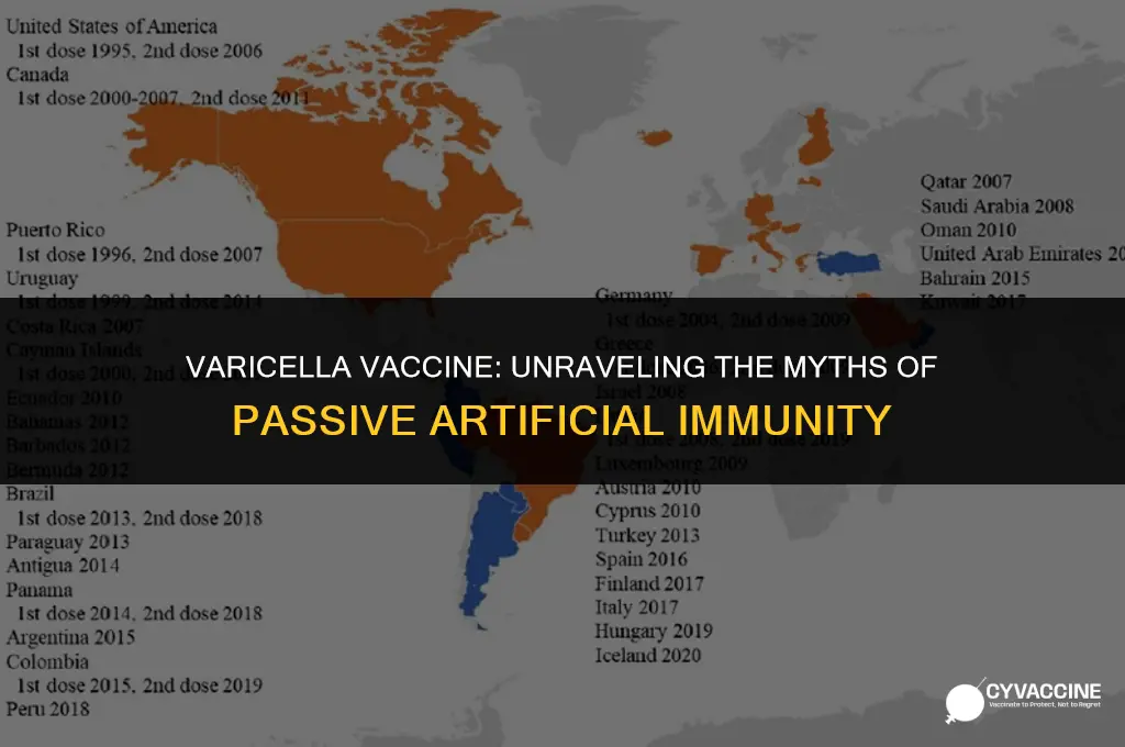 is varicella vaccine passive artificial immunity