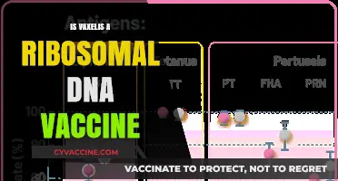 Unraveling the Science: Vaxelis and Ribosomal DNA Vaccines