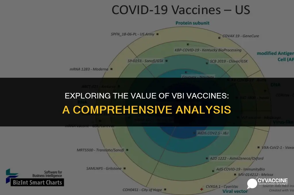 is vbi vaccines a good buy