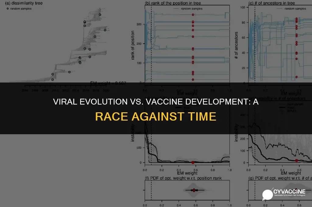 is viral evolution outpacing vaccine development