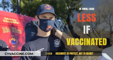 Vaccination Impact: Exploring the Connection Between Viral Load Reduction and Immunization
