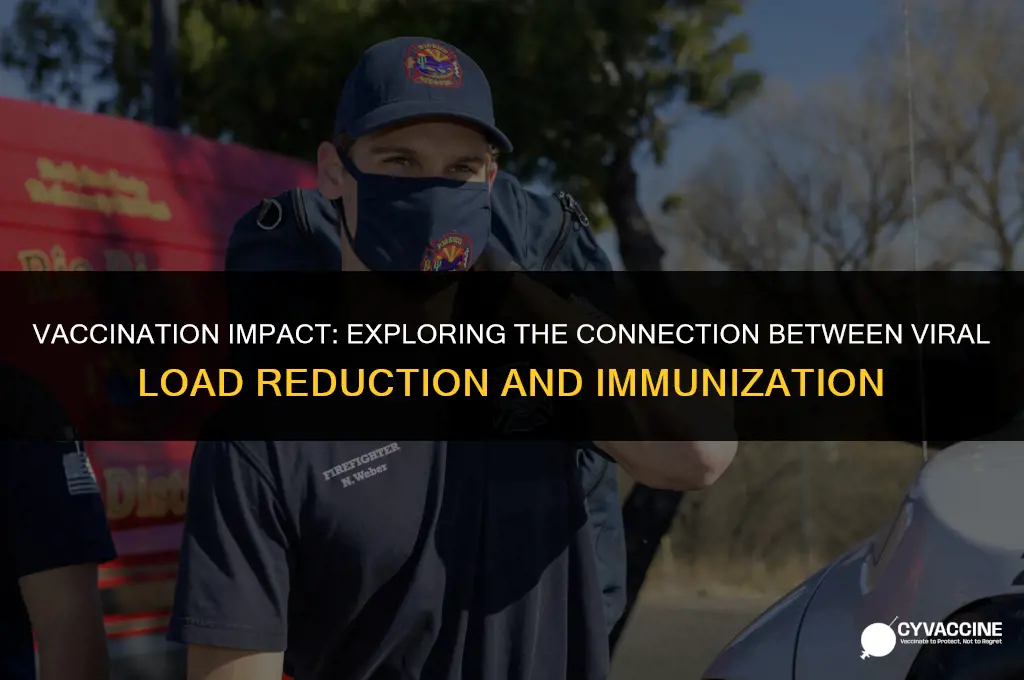 is viral load less if vaccinated