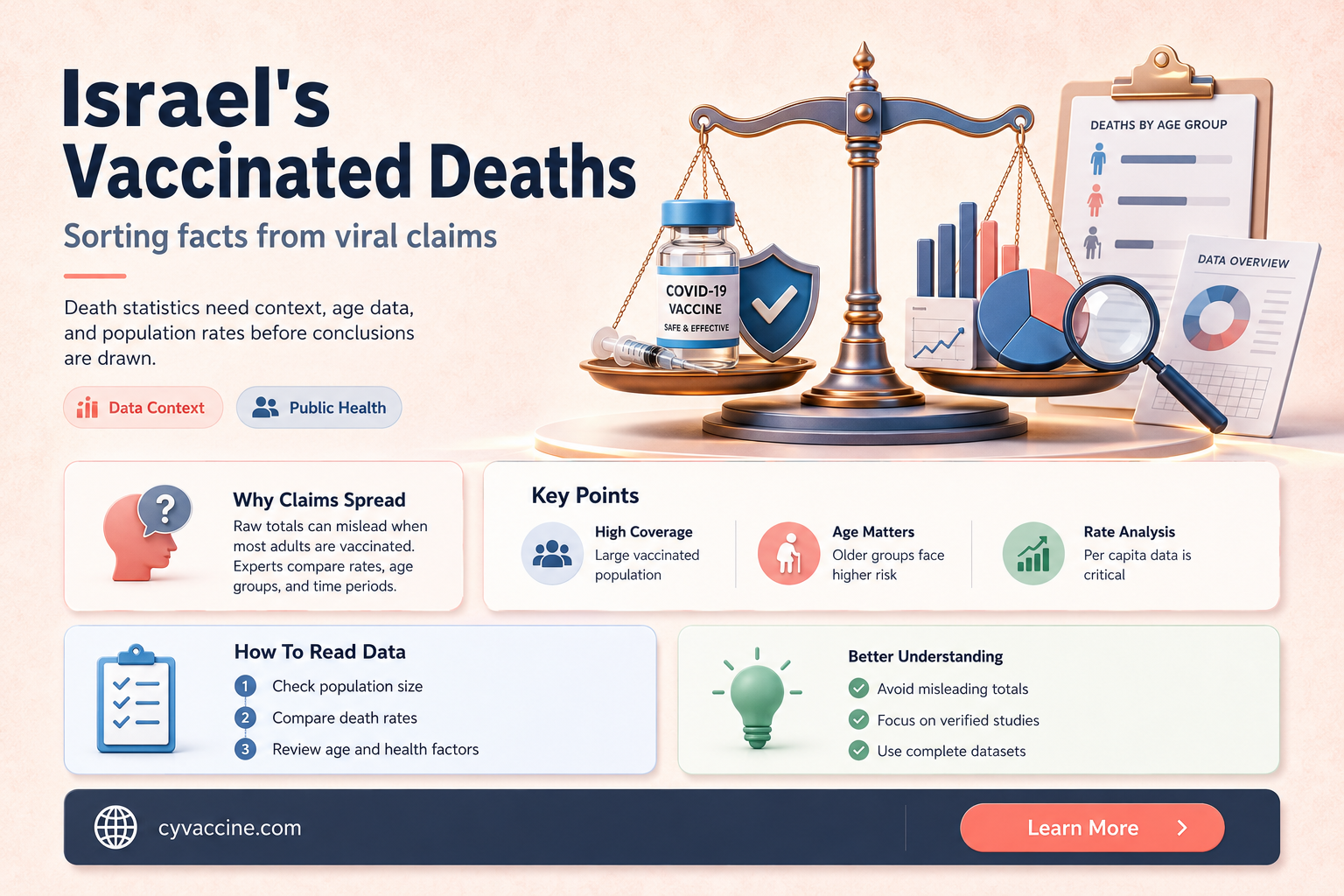 are the vaccinated dying in israel