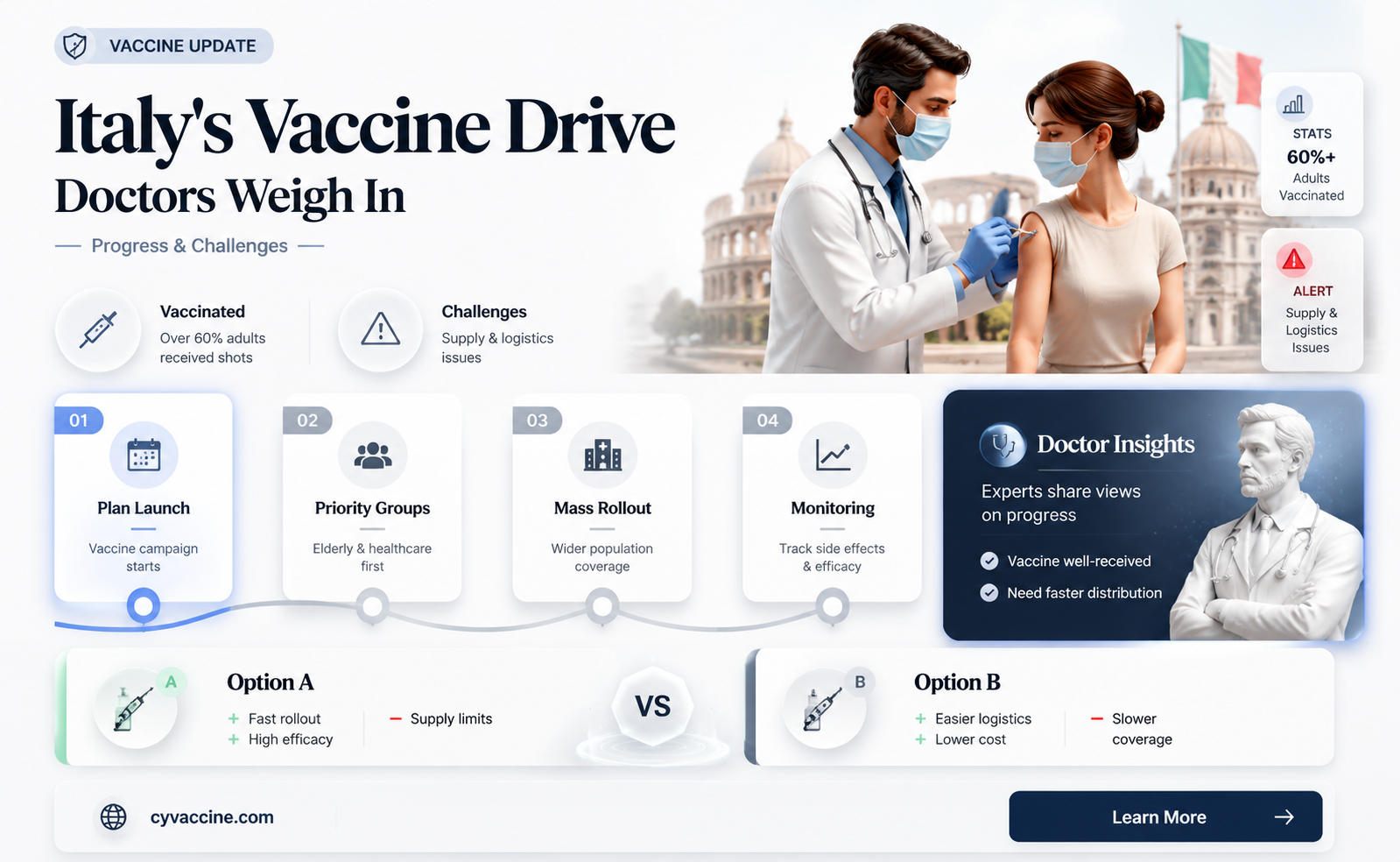 are italys vaccine drive doctors say