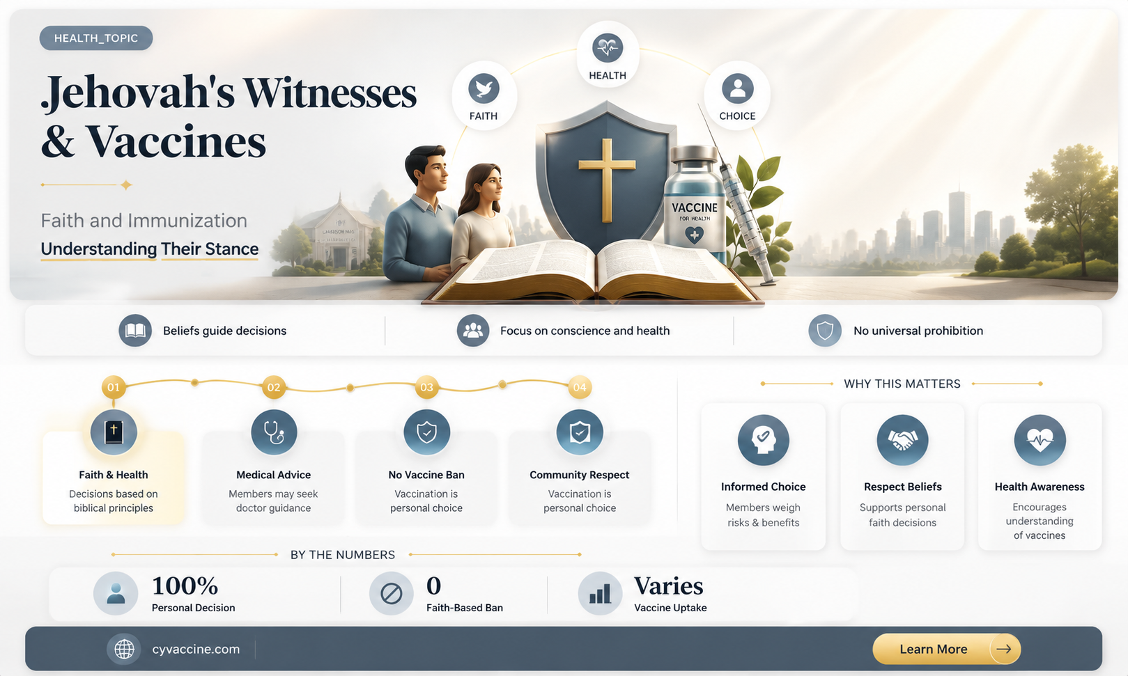 are jehovah witnesses opposed to vaccines