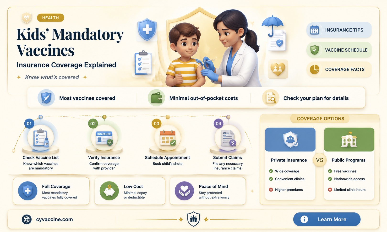 are mandatory vaccines for kids covered by insurance