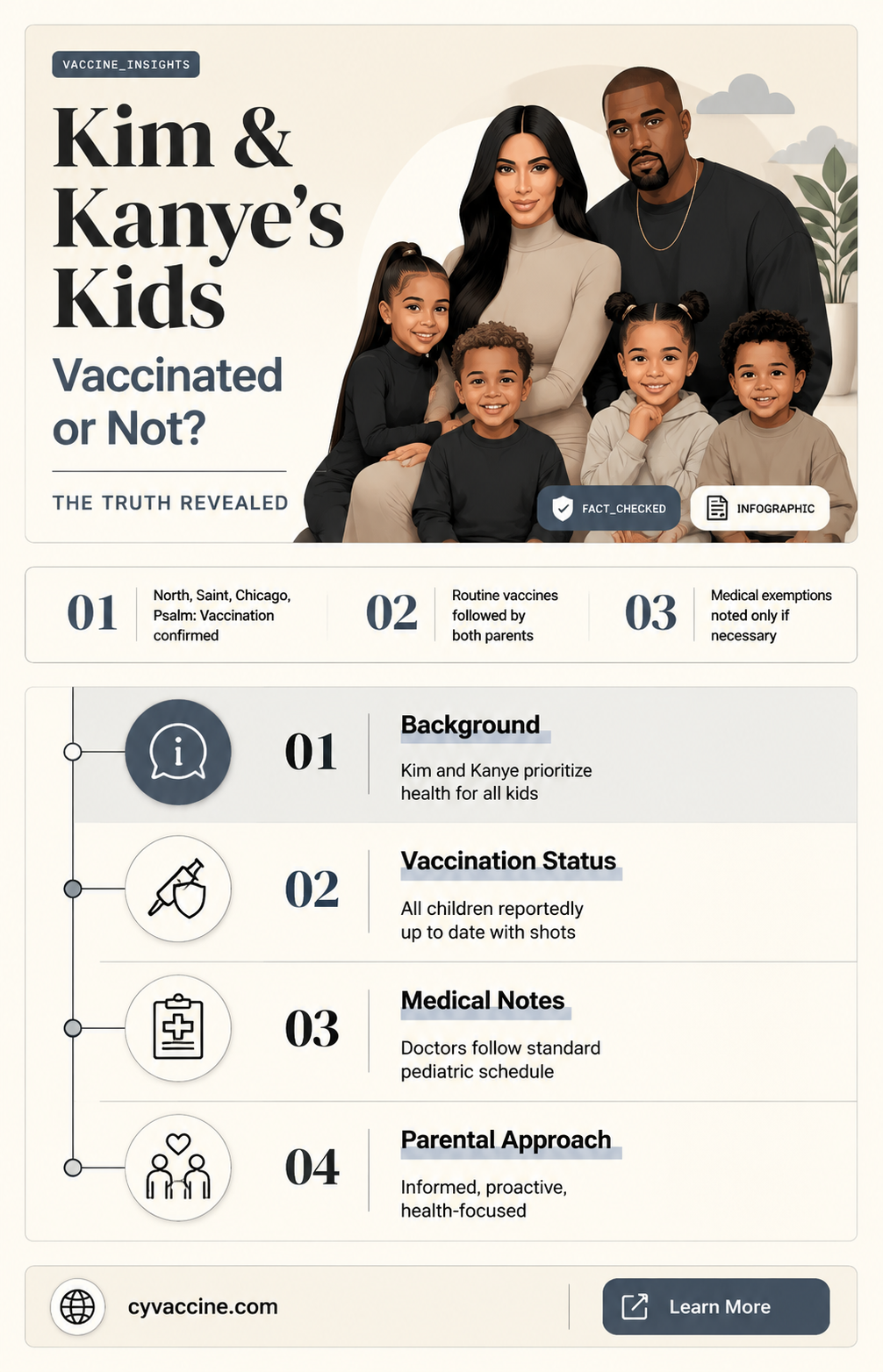 are kim and kanyes kids vaccinated
