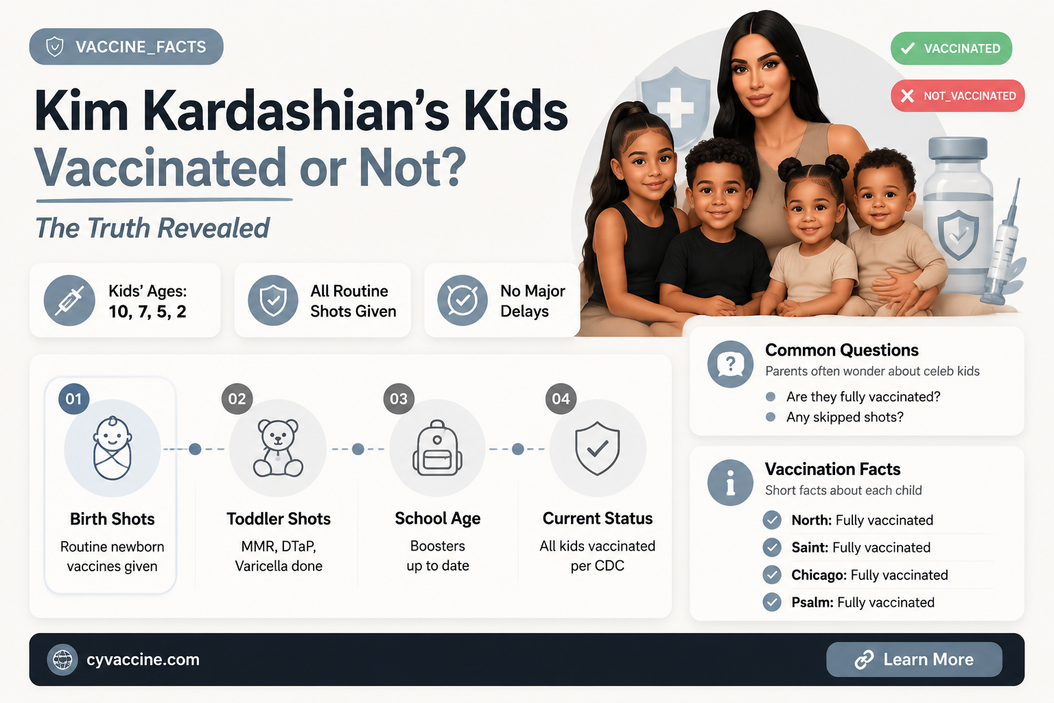 are kim kardashian