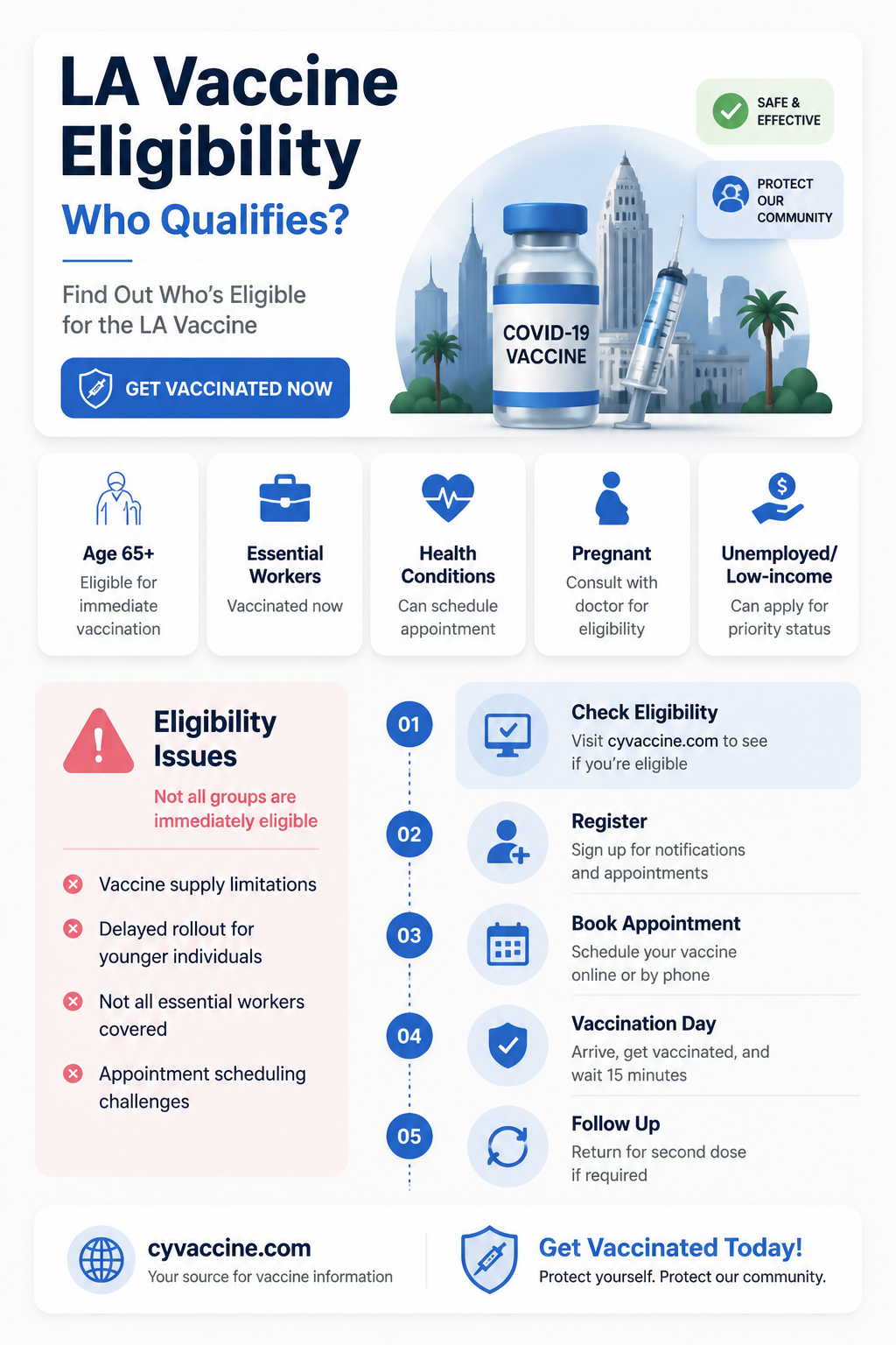 am i eligible for the vaccine los angeles