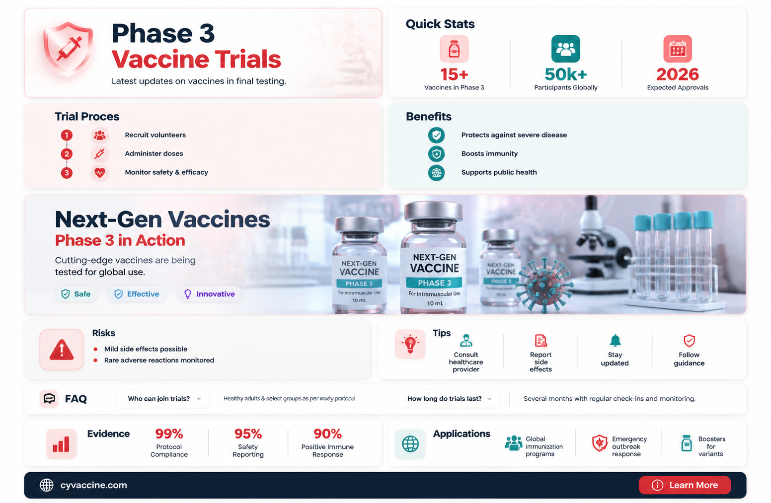 are any vaccines in phase 3