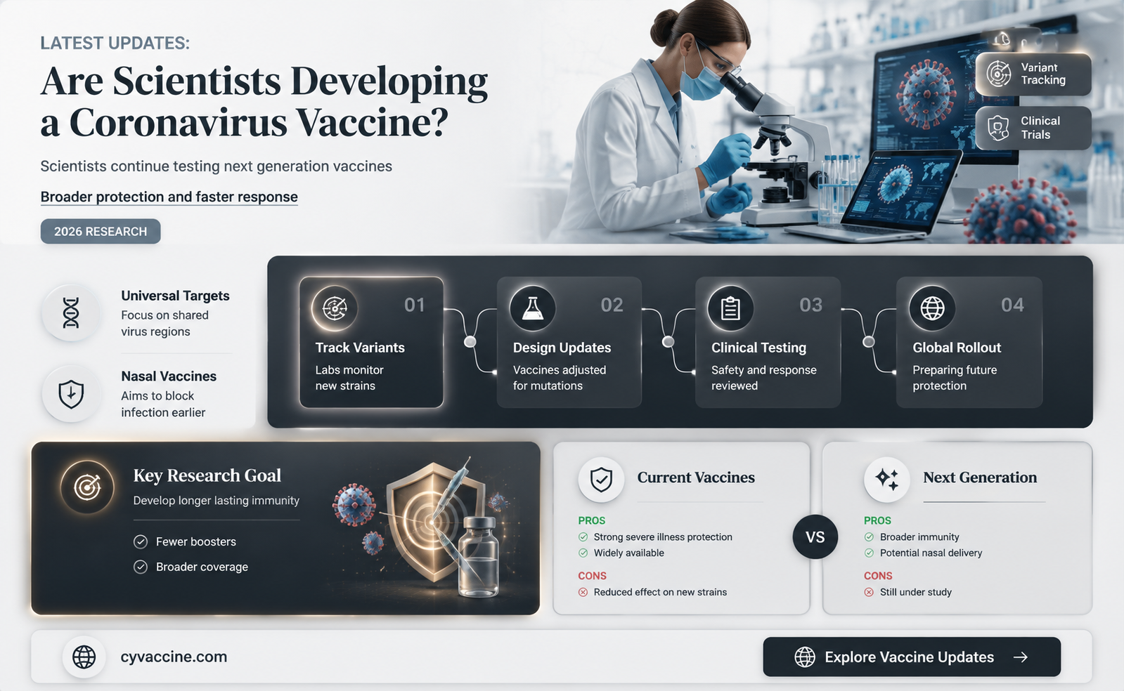 are they developing a coronavirus vaccine