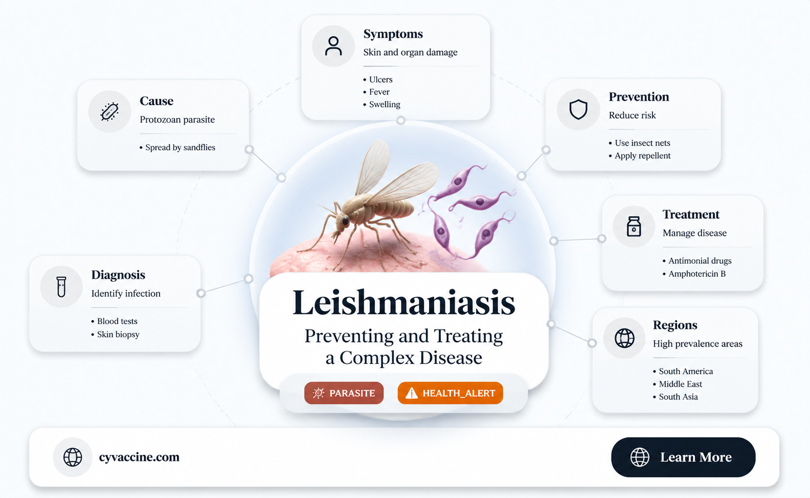 are there any person pretection measures or vaccines for leishmaniasis