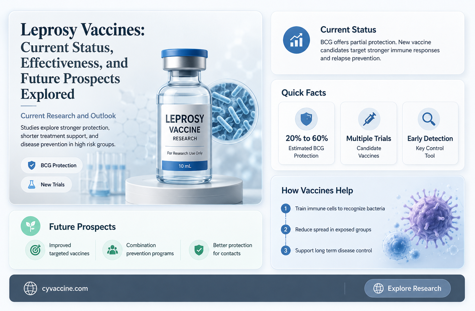 are there any vaccines for leprosy