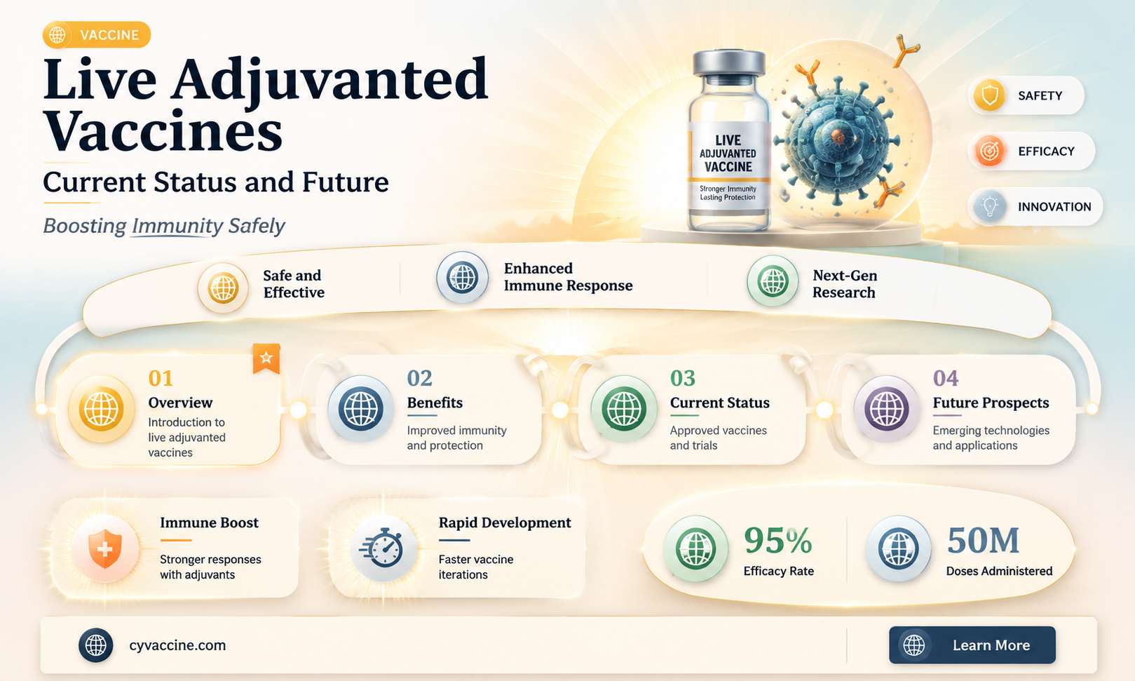 are there any live adjuvanted vaccines