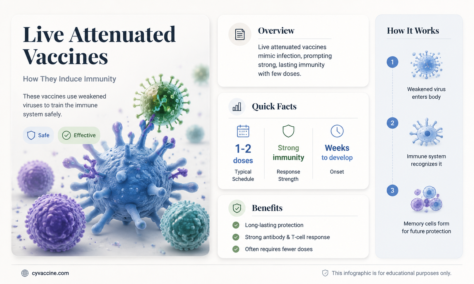 are live attenuated vaccines immunity-induced