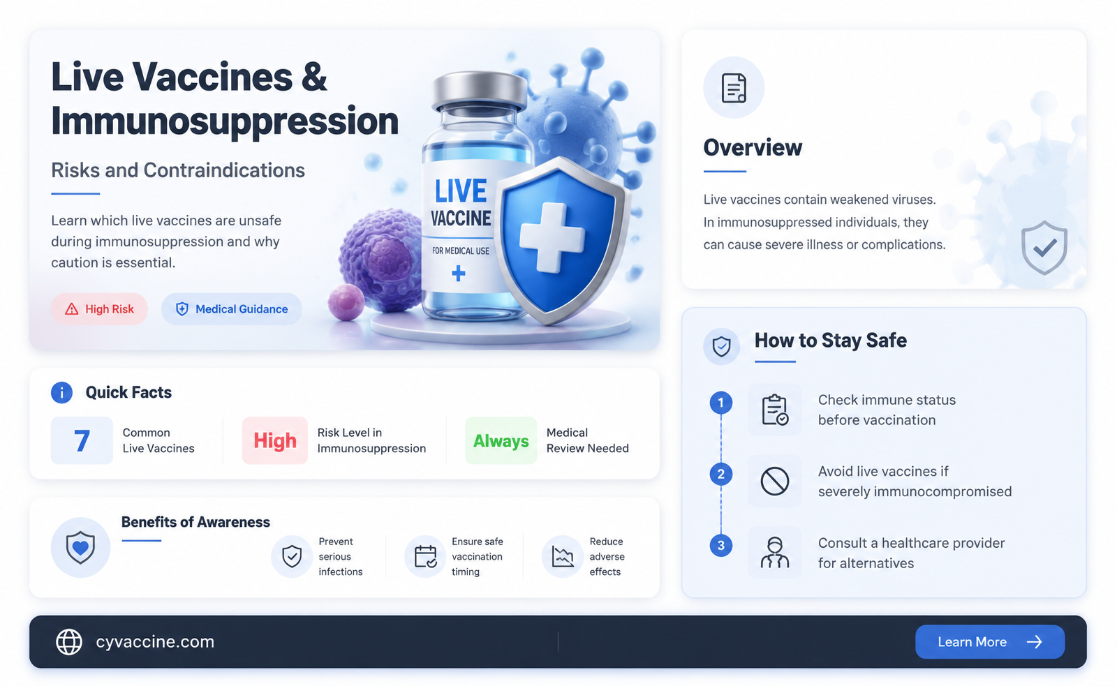 are live vaccines contraindicated in immunosuppressed
