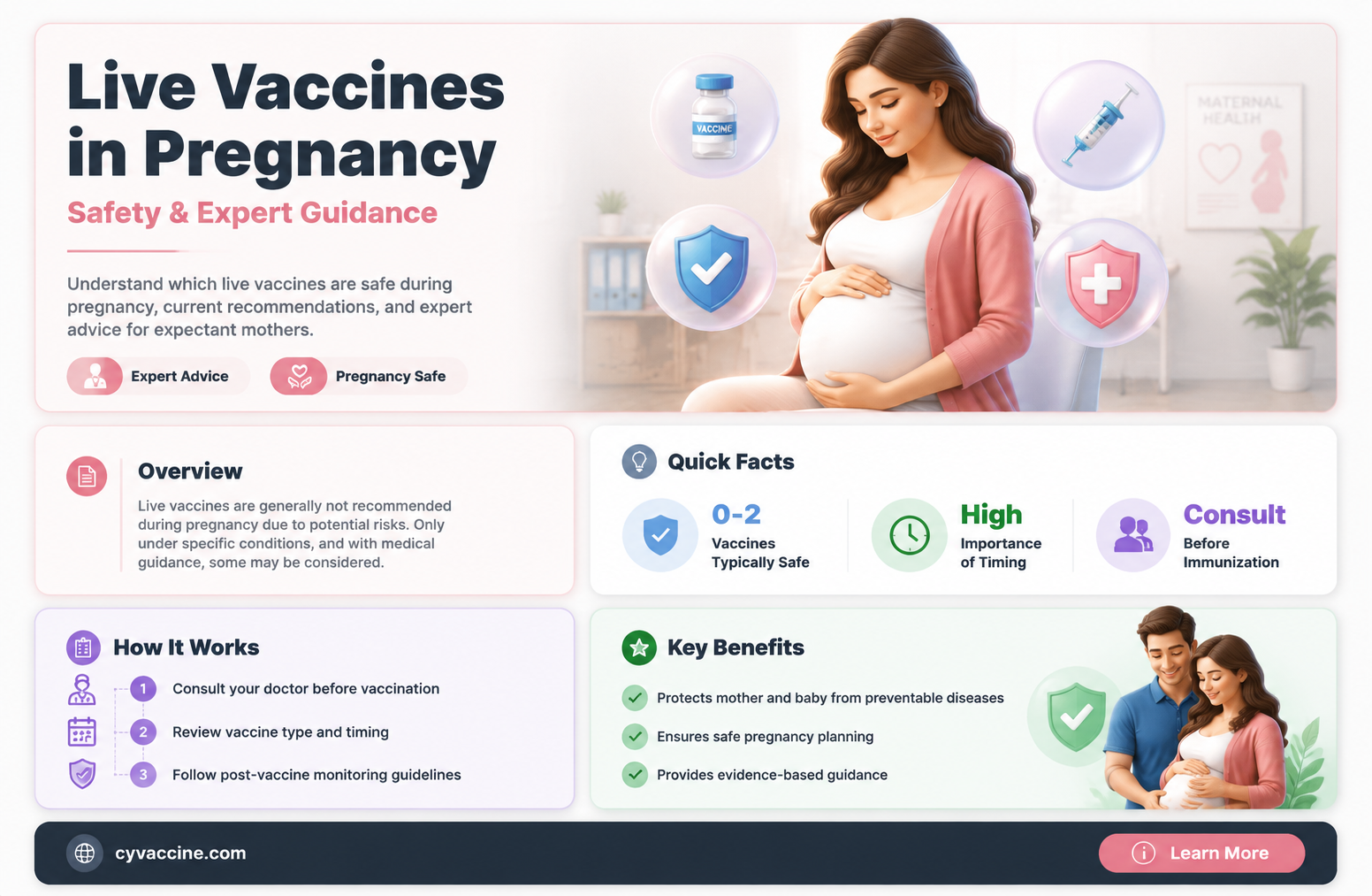 are live vaccines recommended during pregnancy