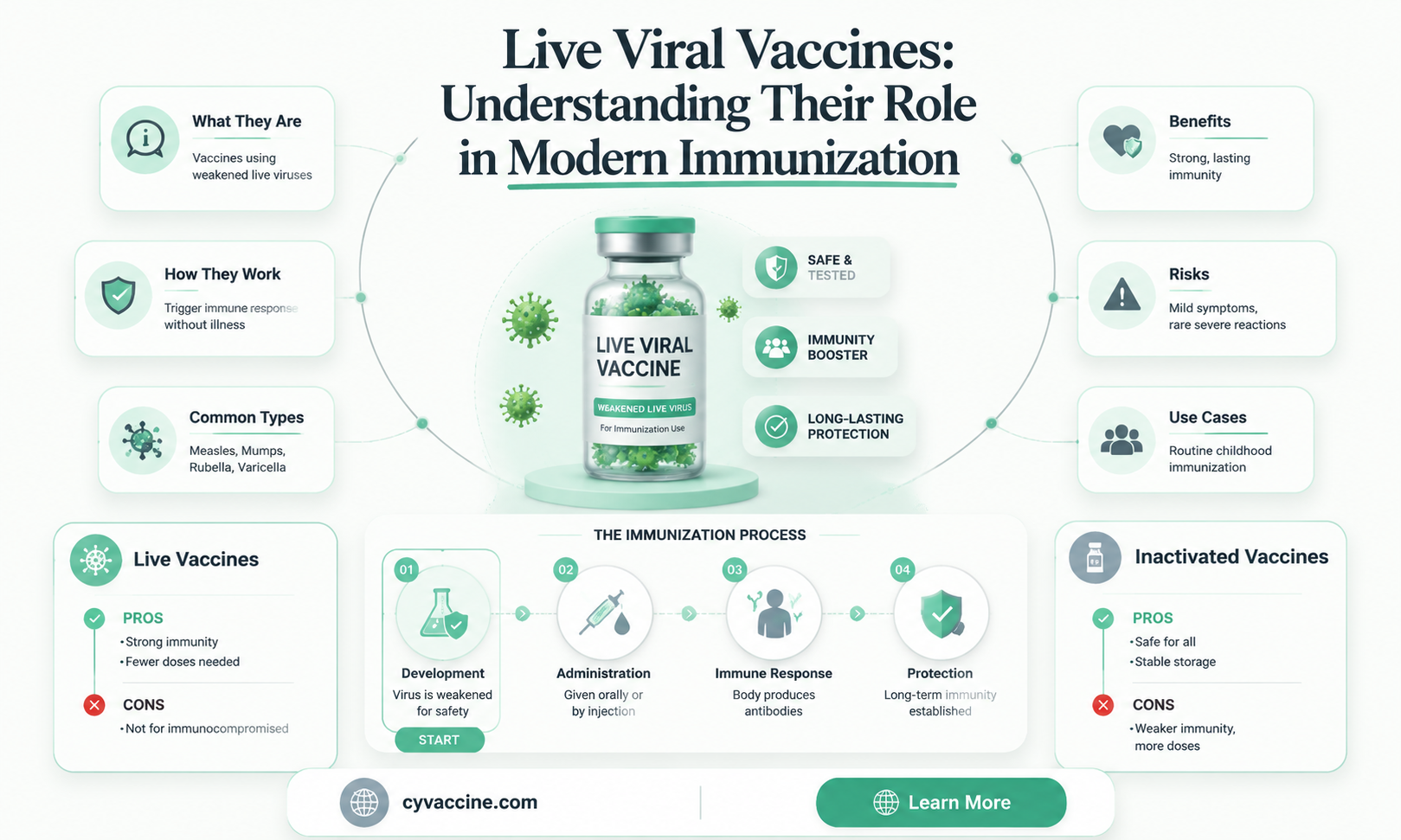 are there any live viral vaccines