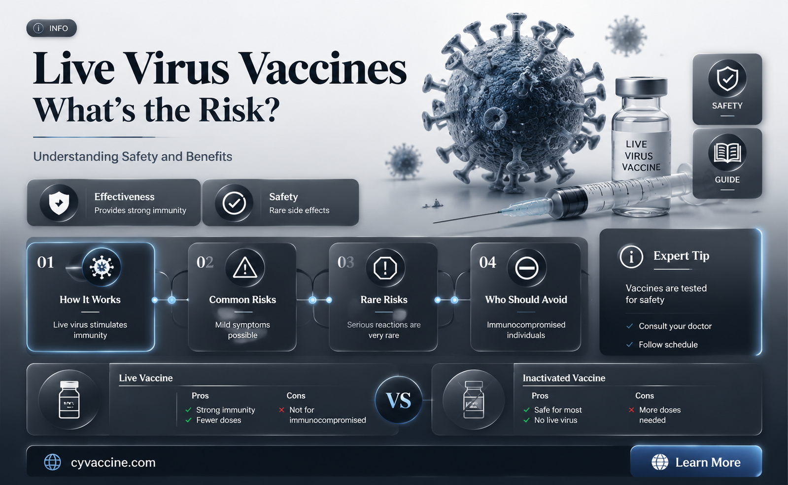 are ther any vaccines that have a live virus