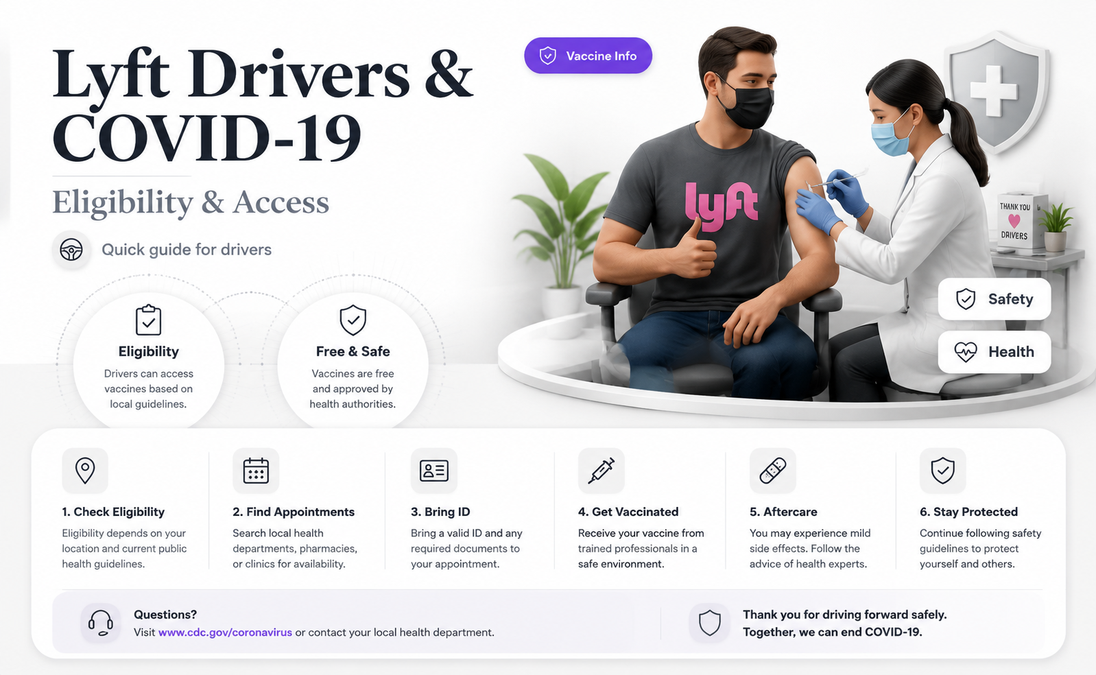 are lyft drivers eligible for vaccine