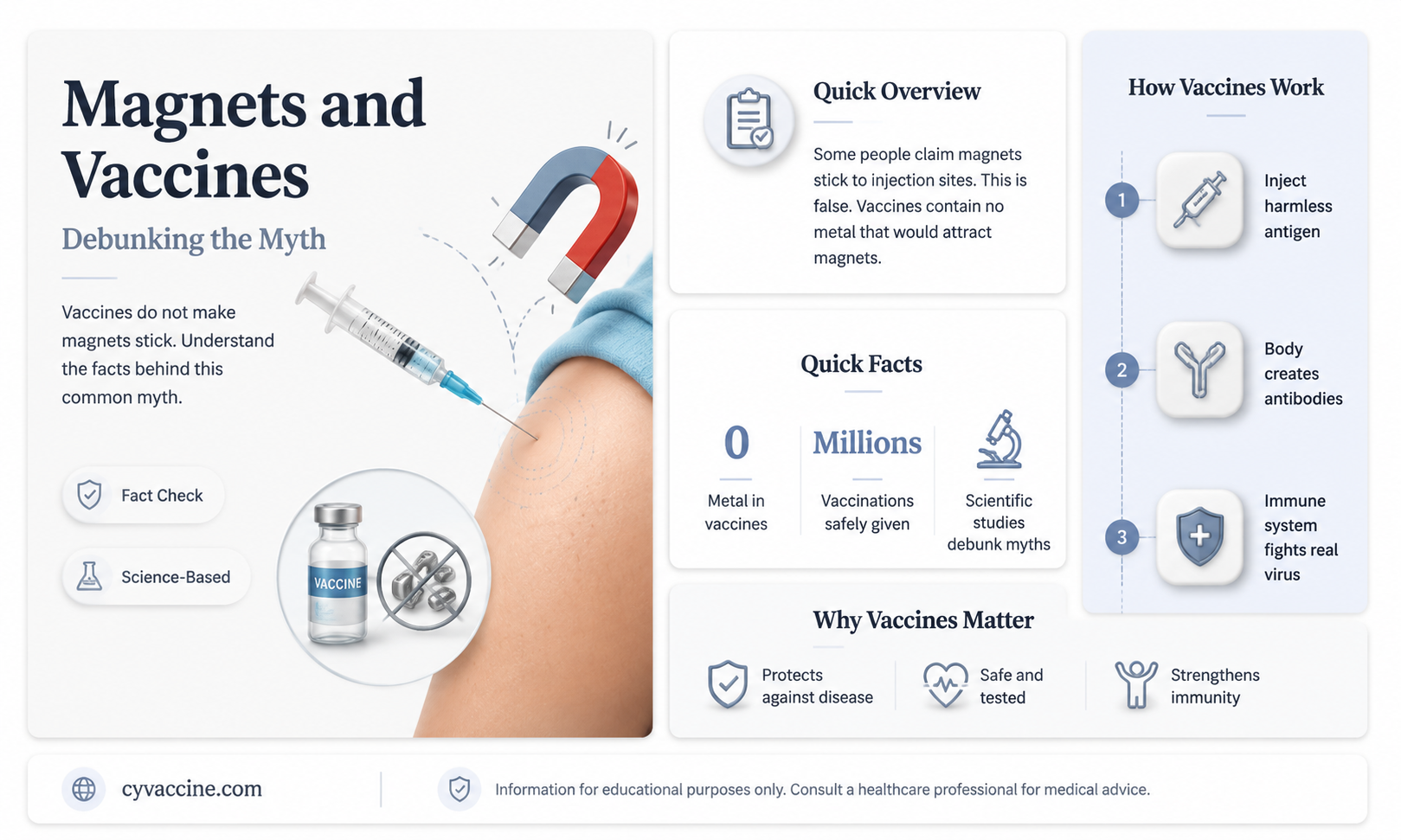 are magnets sticking to vaccine sites