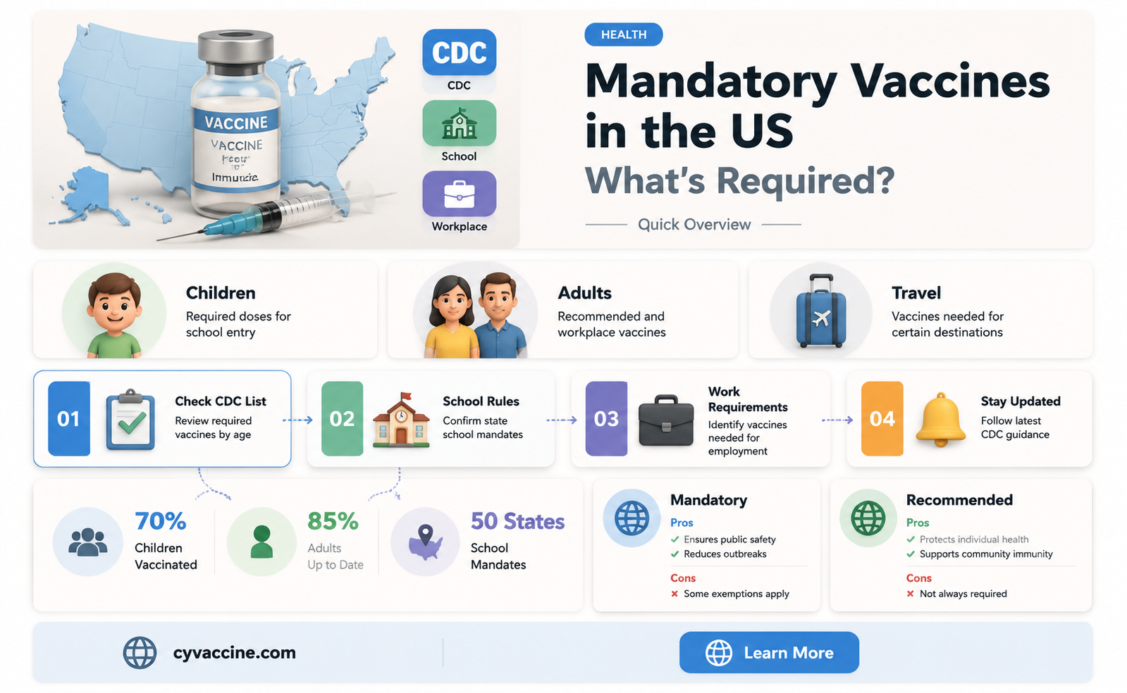 are there any mandatory vaccines in the us