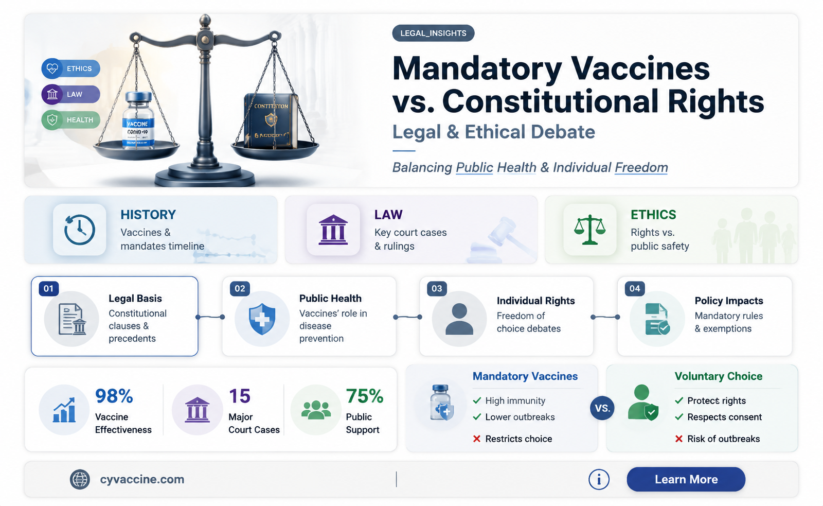 are mandatory vaccines against the constitution
