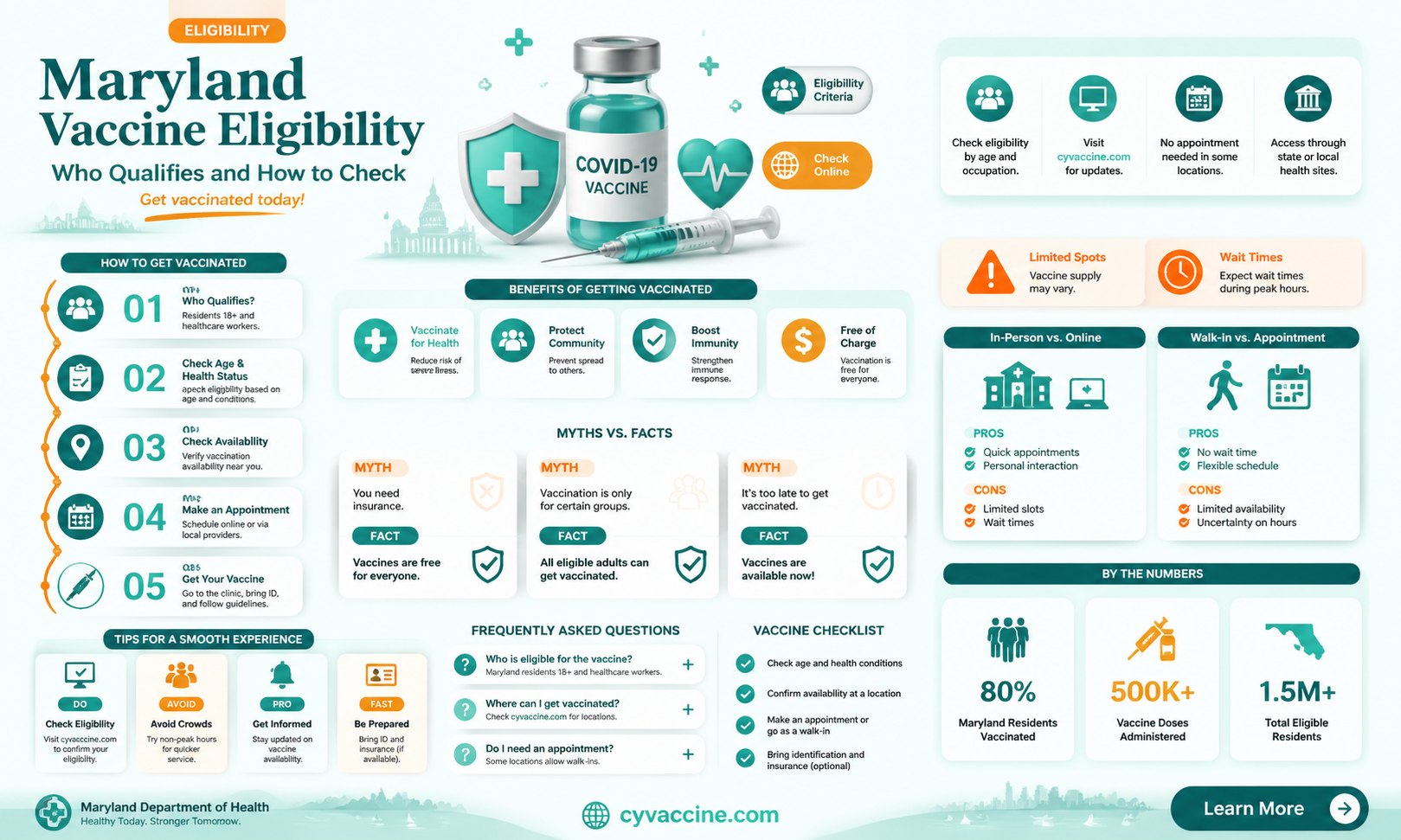 am i eligible for vaccine maryland