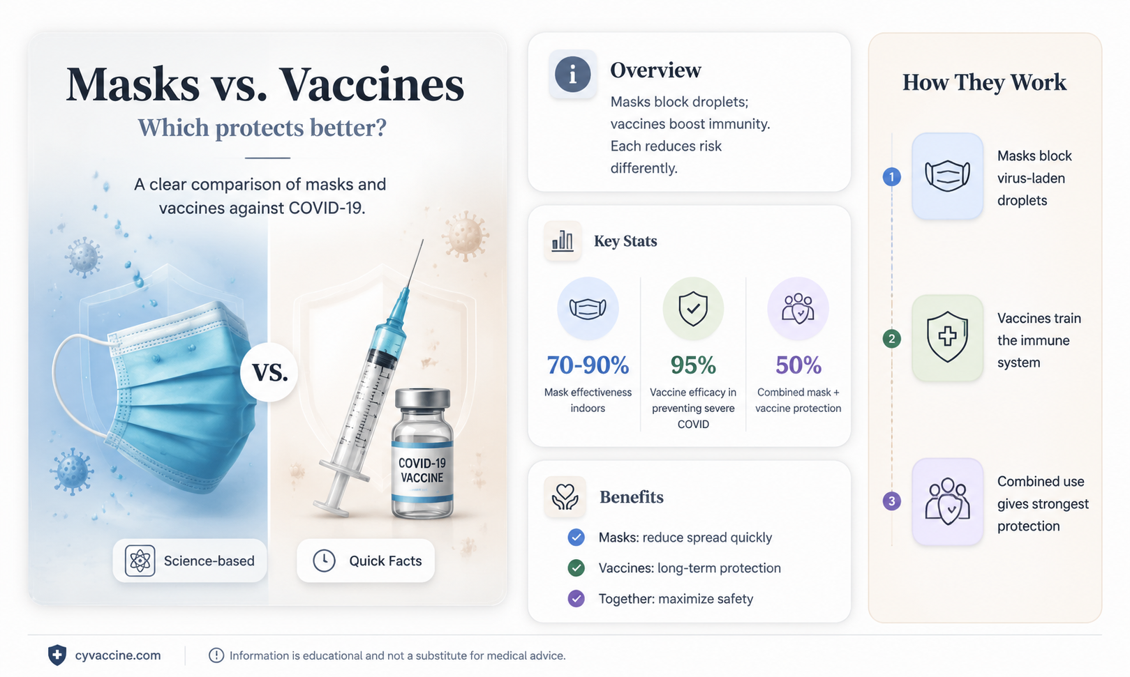 are masks better than a vaccine