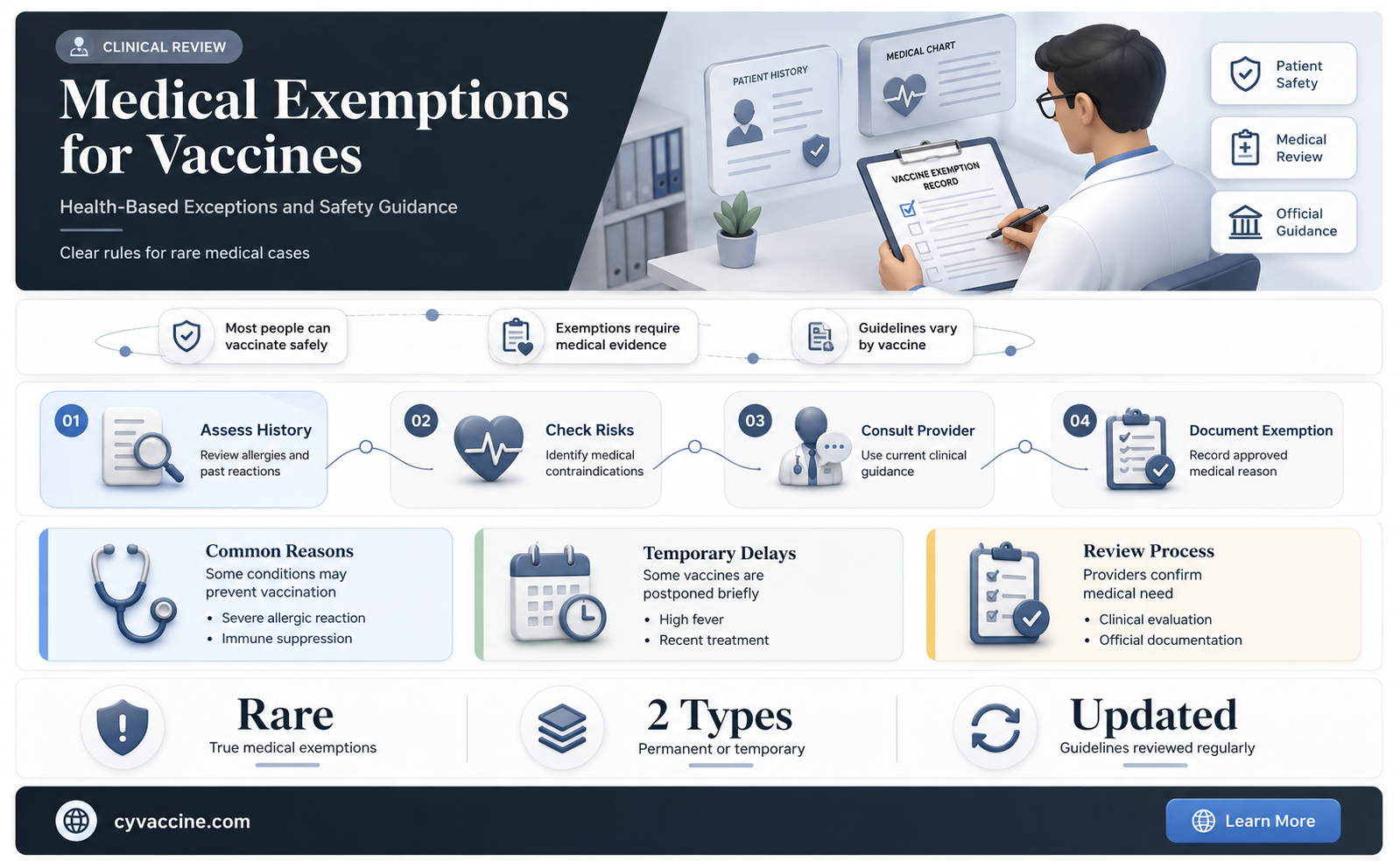 are there medical exceptions for vaccines