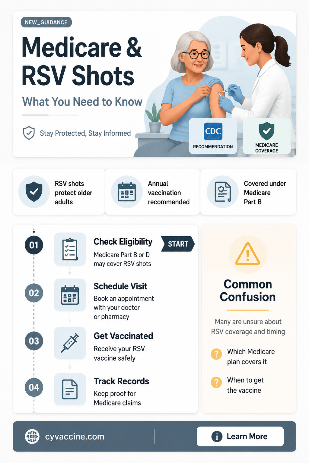 are rsv vaccinations covered by medicare