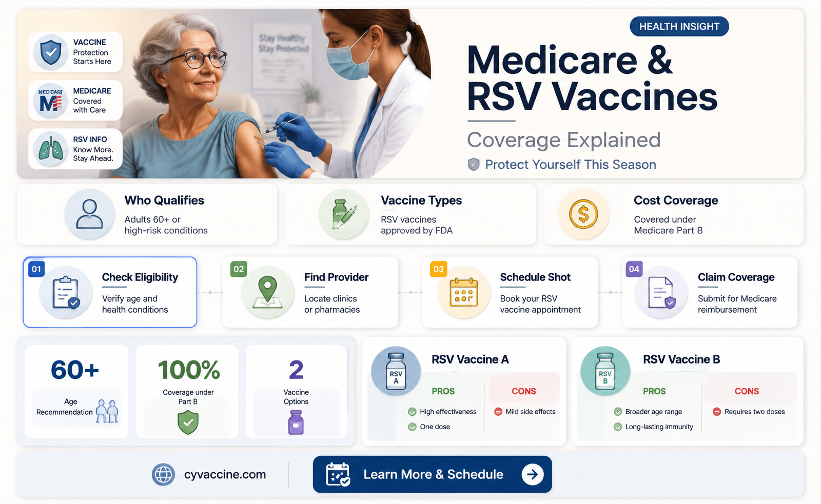 are rsv vaccines covered by medicare