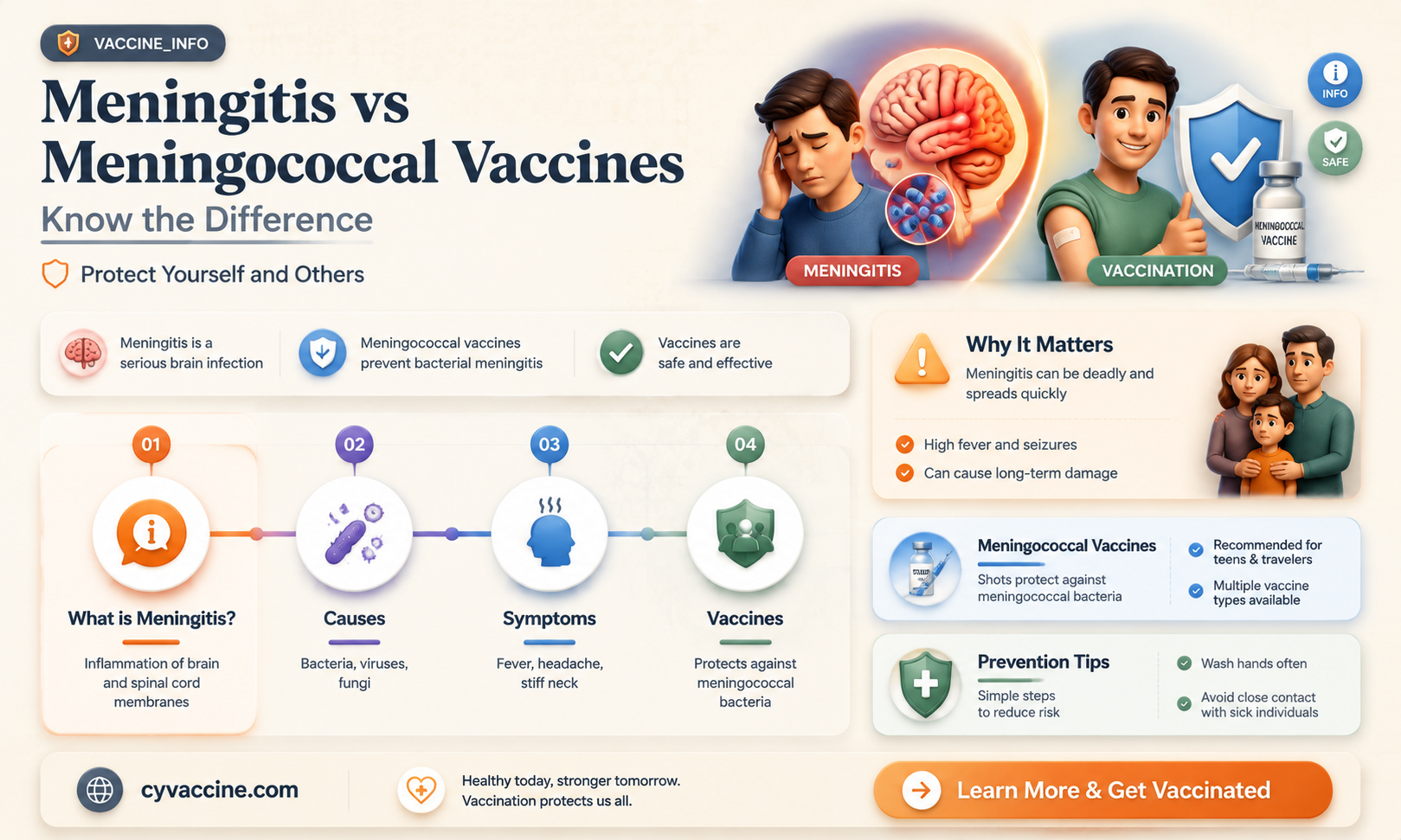 are meningitis and meningococcal vaccine the same thing
