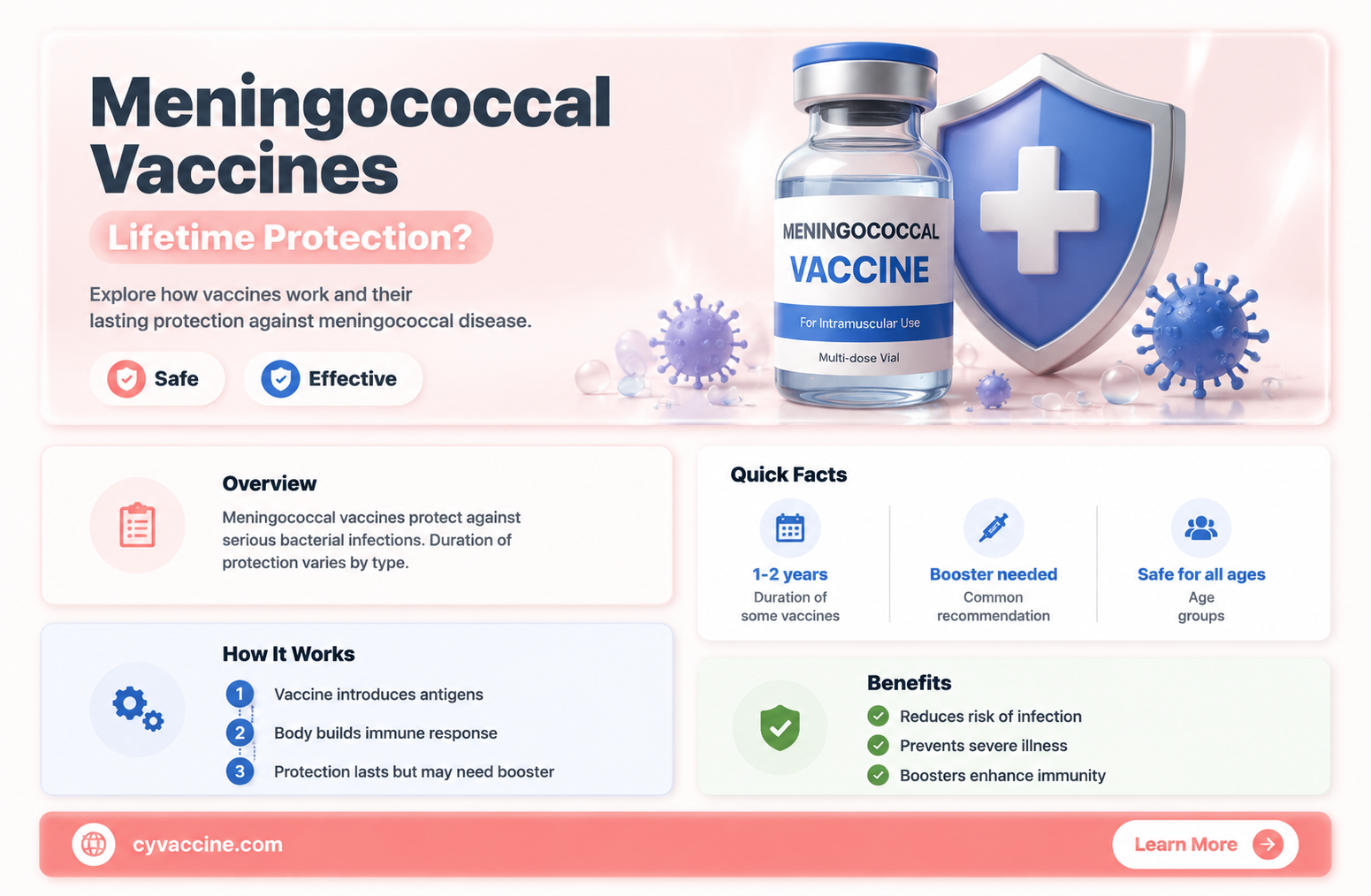 are there any meningococal vaccines that last forever